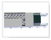 化工管道專(zhuān)用防爆電熱帶